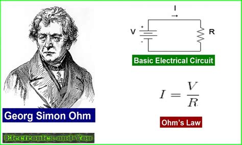 Ohms Law Definition Formula Example V I R