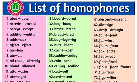 List Of Common Homophones In English A Z Onlymyenglish