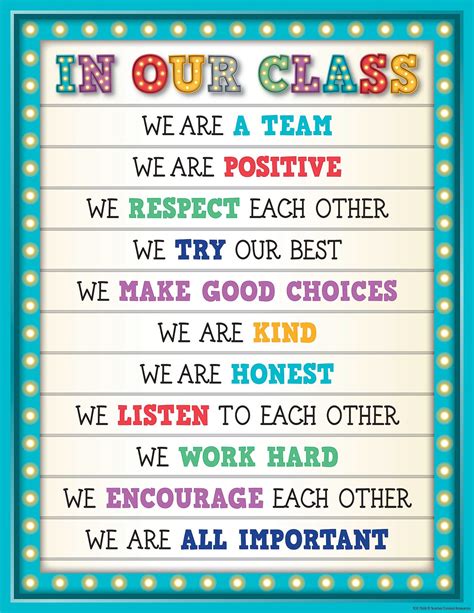 In Our Class Showtime Chart Classroom Charts Classroom Expectations Classroom Rules Poster