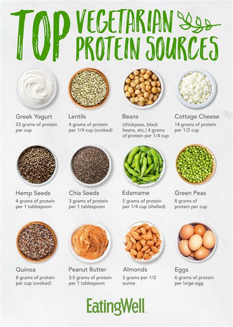In addition to being packed with protein, eggs. Top Vegetarian Protein Sources | EatingWell