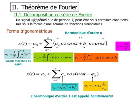 Traitement De Signal 1