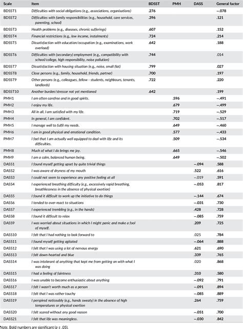 Pdf The Brief Daily Stressors Screening Tool An Introduction And