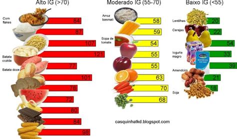 60 Alimentos Alto Indice Glucemico 2021 Imagenes