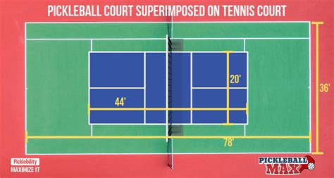 It's very important to remember that for any permanent changes, you must get a permit from your city or town. Pickleball Court Size - What are the Dimensions of a ...