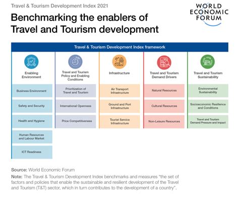 The Future Of Travel And Tourism As Per 4 Sector Leaders Fast Travel