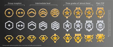 Different Types Of Emblems Badge Design Flag Design