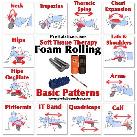 Prehab Exercises Foam Roller Exercises Foam Rolling Foam Roller