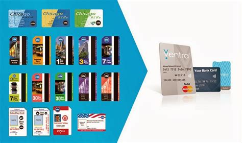 Its just like a second ventra card, you can even interchange the card with the phone. Tony Lossano, etc.: Ventra, No Change! "Stop. Stop. Go."