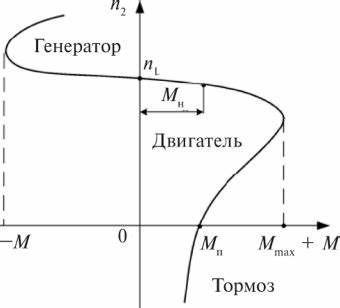 Механическая диета характеристика