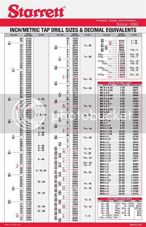 Charts Tap Drill Size Decimal Equivalents Photo By Linbug Photobucket