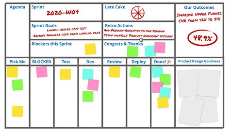 5 Tips For Structuring Your Agile Board By Curtis Stanier The