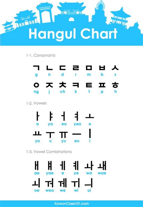 Hangul Alphabet Chart Printable Korean Worksheets For Beginners Pdf Free
