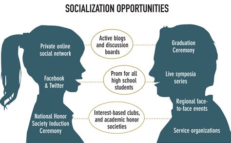 Blogging Through Invitation To Sociology Spring 2014 Socialization