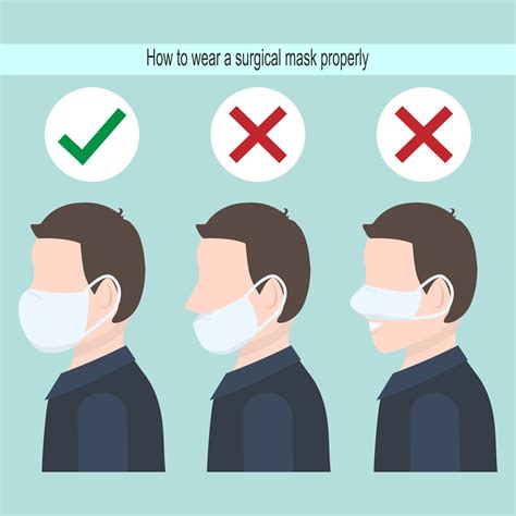 Infographic About How To Wear A Mask Properly Vector