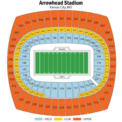 Arrowhead Stadium Seating Chart Views And Reviews Kansas City Chiefs