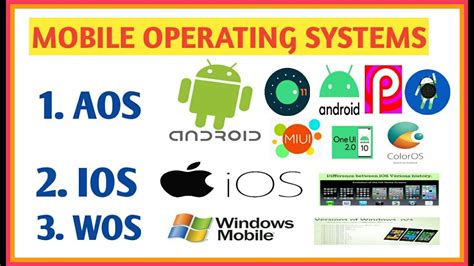 Mobile Operating Systems 🎯 Its Types 💥 Works 💥 Etc Explained Youtube
