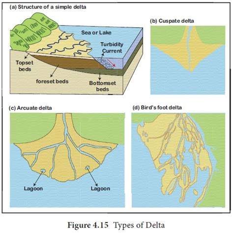 Uppercase delta (δ) at most times means change or the change in maths. Types of Delta