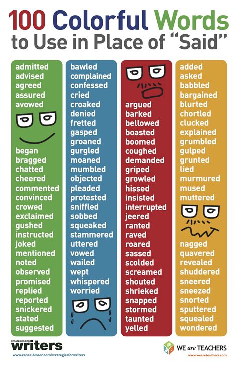 100 Colorful Words To Use In Place Of Said Writing Words Teaching