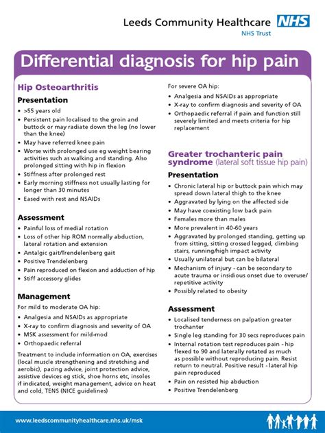 Differential Diagnosis Hip Pain Knee Osteoarthritis