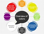 Can You Color Your Way to Success - How Important Are Colors for Your ...