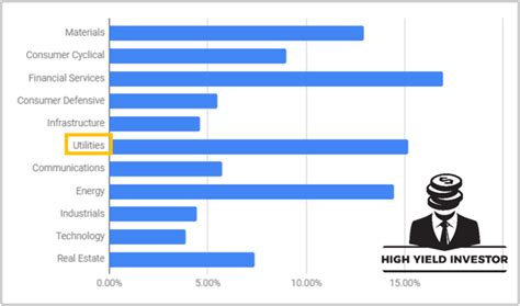 Best cryptocurrency of the year. Top Utility Stocks To Buy For 2021 | Seeking Alpha