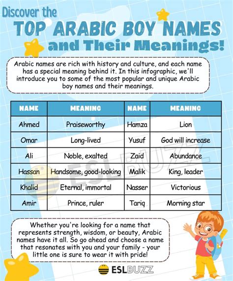 Arabic Boy Names That Will Make Your Heart Melt Eslbuzz
