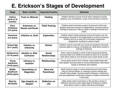 Erikson S Stages Of Development Pdf Your Guide To Understanding Growth And Development