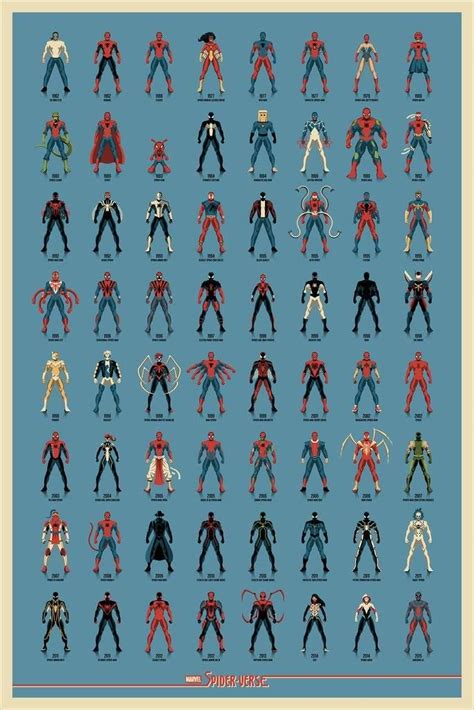 Pin By Chuck Regan On Heroes And Villains Mondo Posters Marvel