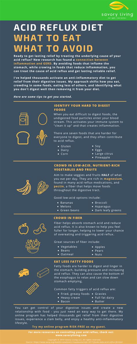 Acid Reflux Diet What To Eat And What To Avoid Infographic Savory Living