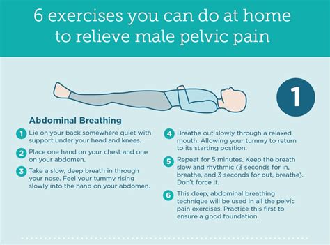 6 Exercises To Relieve Male Pelvic Pain The Pelvic Pain Clinic