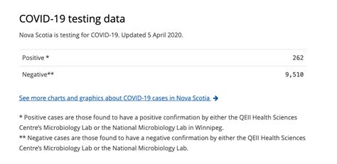 You can watch a replay of the news briefing here COVID-19 UPDATE: 26 New Cases in Nova Scotia : NovaScotia