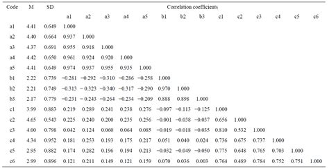 Determining sample size for research activities determining sample size for research activities robert v. Work-Family Conflict Influences on Female's Career ...