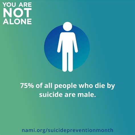 Recovery and Suicide Prevention Awareness Month