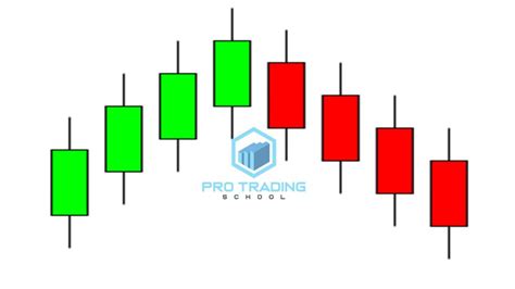 A Complete Guide To Trading With Heikin Ashi Candles Pro Trading School