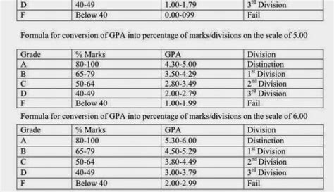 Know how to calculate cgpa manually. How To Calculate Gpa On 40 Scale From Percentage - How to ...