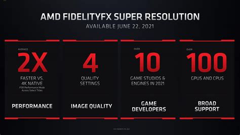 Poder Amd Presenta Su Tecnolog A De S Per Resoluci N Fidelityfx Levelup