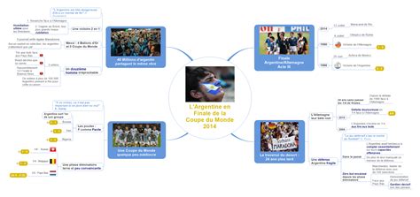 La première phase de la coupe du monde 2014, qui se déroule actuellement au brésil, vient de prendre fin ce soir avec les derniers matchs du groupe h. #ActuMapping - L'Argentine en Finale de la Coupe du Monde 2014