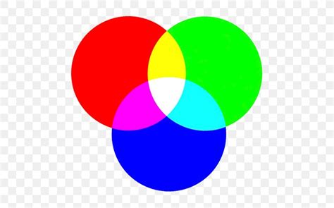 Light Color Model Visual Perception Color Vision Png 512x512px Light
