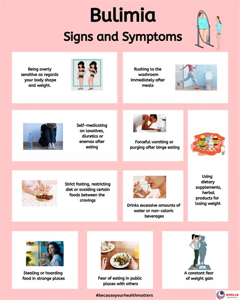 Bulimia Signs And Symptoms