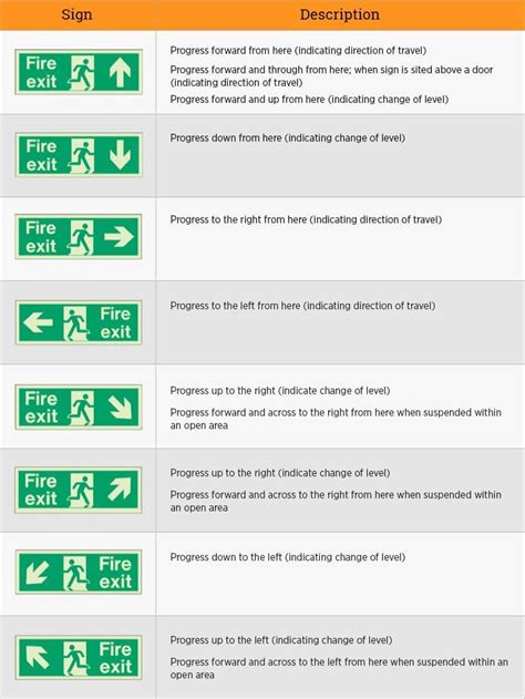 Fire Safety Signs And Symbols Uk Fire Notices And Extinguishers