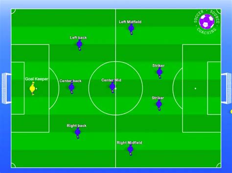 Youth Soccer Positions Made Easy Soccer Source Coaching