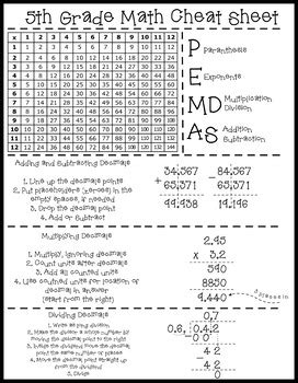 Click on the images to get the high resolution cheat sheets. Math Cheat Sheet by Miss L's Locker | Teachers Pay Teachers