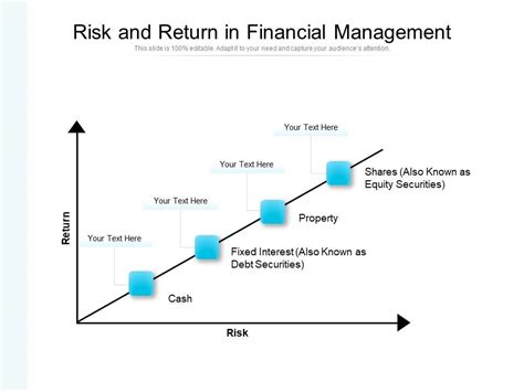 Risk And Return In Financial Management Ppt PowerPoint Presentation