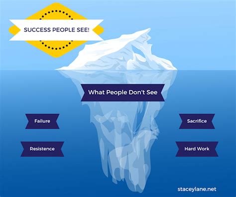 The Iceberg Illusion And Why Comparison Sucks Stacey Lane Career