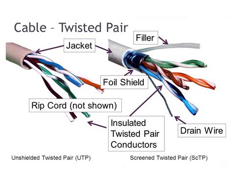 Twisted Pair Wiring Diagram