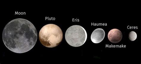 Pluto Dwarfed By Eris Wildaboutit