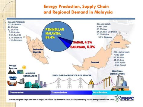 It represents a significant save on raw materials but also in transport, handling and extraction. PPT - Nuclear power program in ASIA/ASEAN and the M ...