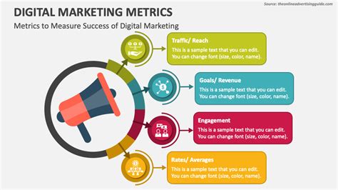 Essential Digital Marketing Metrics For Ultimate Success