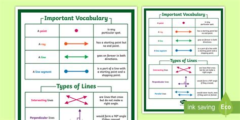 Geometry Vocabulary Poster Math Word List And Definitions