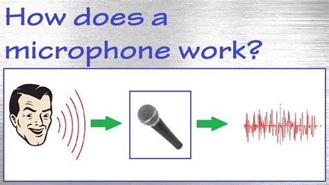 How does modulus workshow all. How does a microphone work? - YouTube